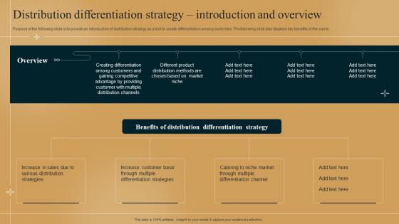 Distribution Differentiation Strategy Introduction Differentiation Strategy How To Outshine