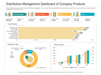 Distribution management dashboard snapshot of company products powerpoint template