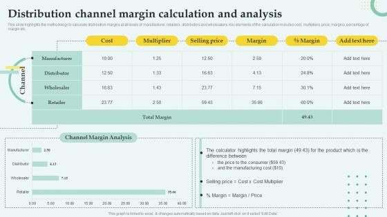 Distribution Network Management Distribution Channel Margin Calculation And Analysis