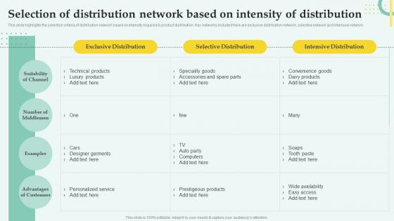 Distribution Network Management Selection Of Distribution Network Based On Intensity Of Distribution
