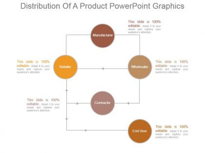 Distribution of a product powerpoint graphics