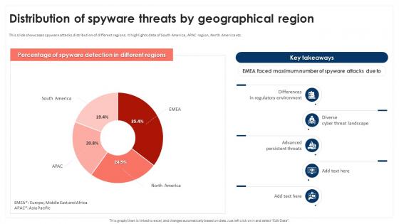 Distribution Of Spyware Threats By Geographical Region Mobile Device Security Cybersecurity SS