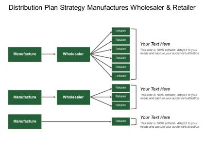 Distribution plan strategy manufactures wholesaler and retailer