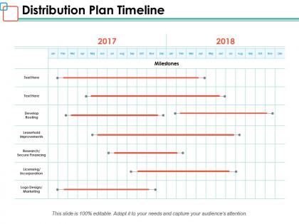 Distribution plan timeline ppt powerpoint presentation inspiration shapes