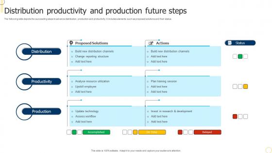 Distribution Productivity And Production Future Steps