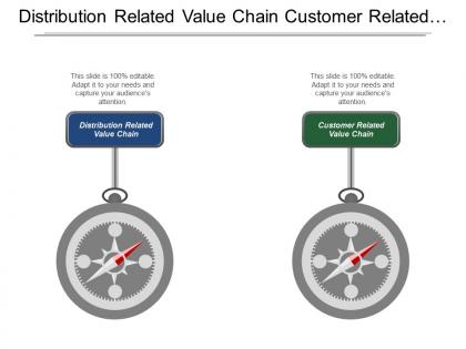 Distribution related value chain customer related value chain
