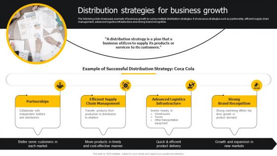 Distribution Strategies For Business Growth Developing Strategies For Business Growth And Success