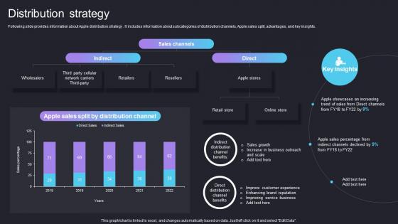 Distribution Strategy Iphone Company Profile Ppt Infographics Styles CP SS V
