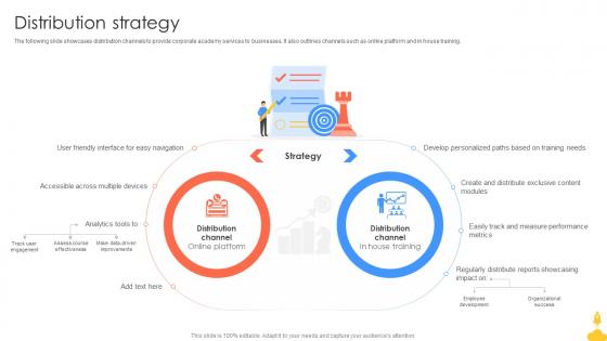 Distribution Strategy Startup Academy Go To Market Strategy GTM SS