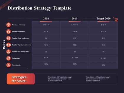 Distribution strategy template ppt powerpoint presentation diagram templates