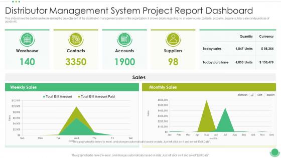 Distributor Management System Project Report Dashboard