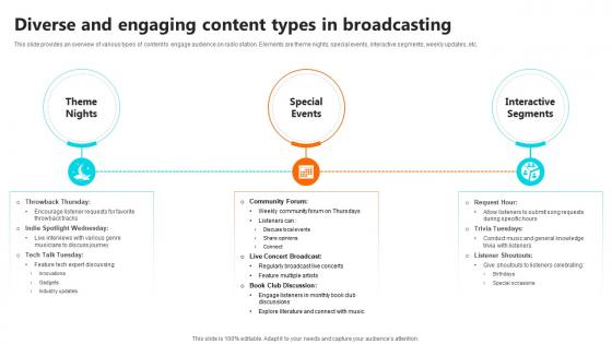 Diverse And Engaging Content Types In Setting Up An Own Internet Radio Station