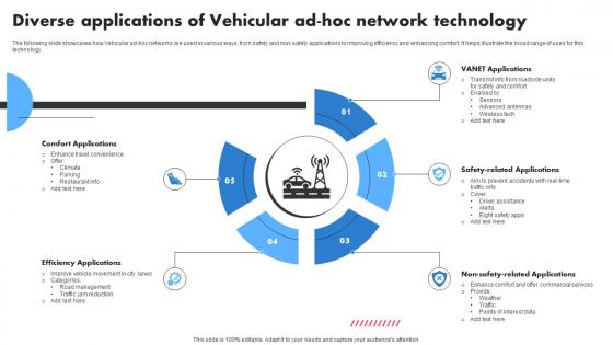 Diverse Applications Of Vehicular Ad Hoc Network Technology