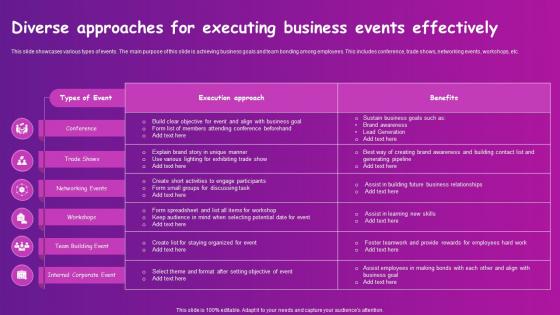 Diverse Approaches For Executing Business Events Effectively