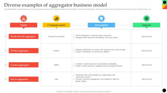 Diverse Examples Of Aggregator Business Model
