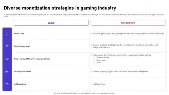Diverse Monetization Strategies In Gaming Industry Video Game Emerging Trends
