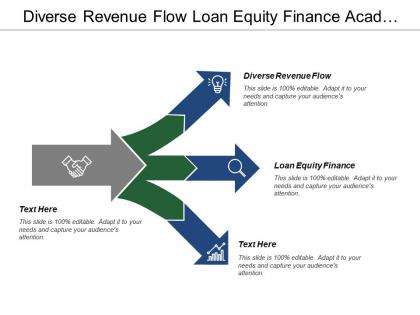 Diverse revenue flow loan equity finance academic entrepreneurship
