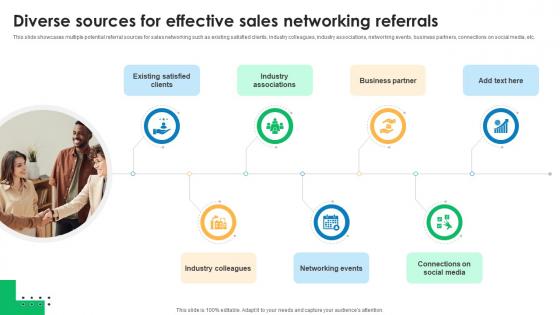 Diverse Sources For Effective Effective Sales Networking Strategy To Boost Revenue SA SS