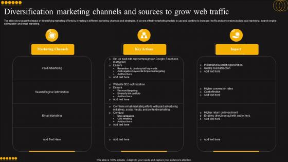 Diversification Marketing Channels And Sources To Grow Web Traffic