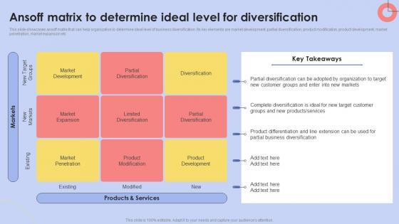 Diversification Strategy To Manage Ansoff Matrix To Determine Ideal Level For Diversification Strategy SS