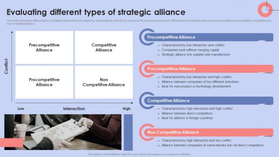 Diversification Strategy To Manage Business Evaluating Different Types Of Strategic Alliance Strategy SS