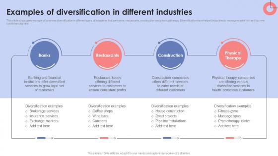 Diversification Strategy To Manage Business Examples Of Diversification In Different Industries Strategy SS