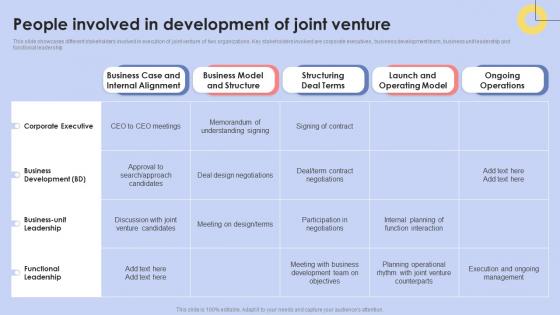 Diversification Strategy To Manage Business People Involved In Development Of Joint Venture Strategy SS