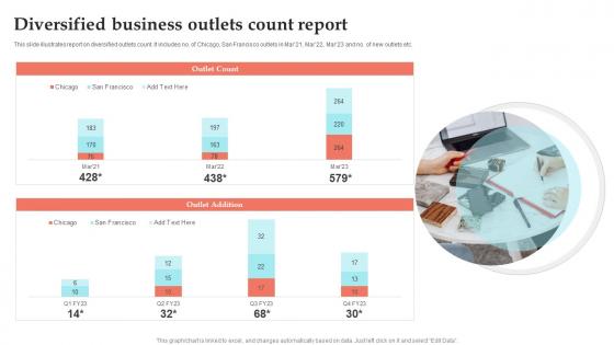 Diversified Business Outlets Count Report
