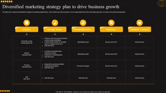 Diversified Marketing Strategy Plan To Drive Business Growth