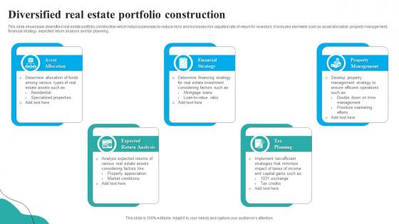 Diversified Real Estate Portfolio Construction