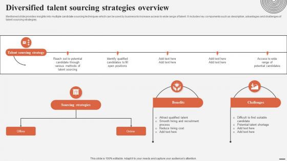 Diversified Talent Sourcing Strategies Overview Complete Guide For Talent Acquisition