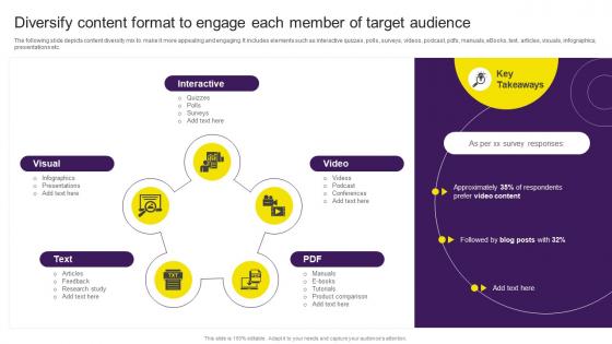 Diversify Content Format To Engage Each Member Of Target Digital Content Marketing Strategy SS