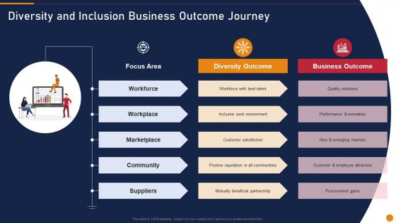 Diversity And Inclusion Business Outcome Journey Embed D And I In The Company
