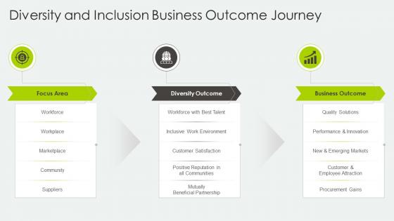 Diversity And Inclusion Business Outcome Journey Ppt Powerpoint Elements