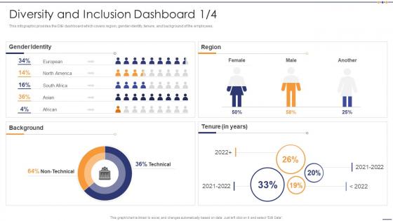 Diversity And Inclusion Dashboard Identity Setting Diversity And Inclusivity Goals