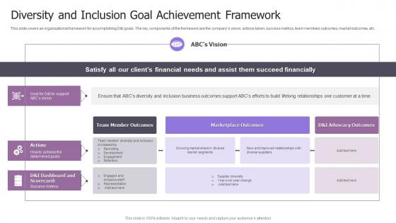 Diversity And Inclusion Goal Achievement Framework