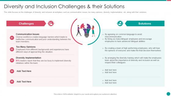 Diversity and inclusion management diversity and inclusion challenges and their solutions