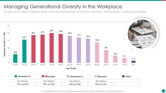 Diversity and inclusion management managing generational diversity in the workplace
