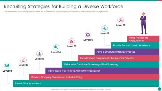 Diversity and inclusion management recruiting strategies for building a diverse workforce