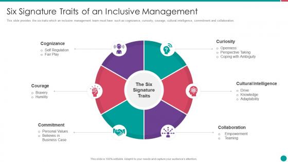 Diversity and inclusion management six signature traits of an inclusive management