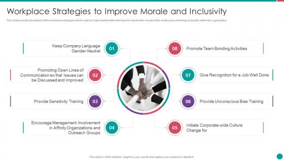 Diversity and inclusion management workplace strategies to improve morale and inclusivity
