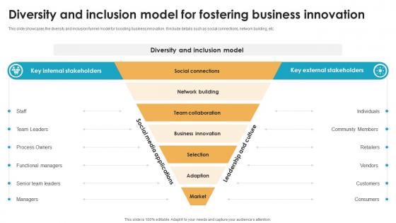 Diversity And Inclusion Model For Fostering Business Innovation