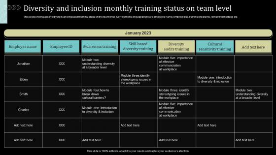 Diversity And Inclusion Monthly Training Status On Team Level
