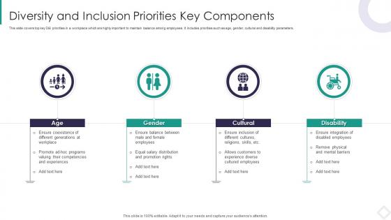 Diversity And Inclusion Priorities Key Components
