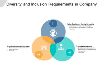 Diversity and inclusion requirements in company
