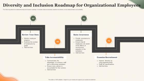 Diversity And Inclusion Roadmap For Organizational Employees
