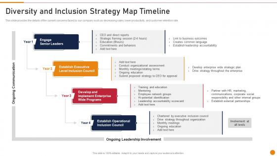 Diversity And Inclusion Strategy Map Timeline Embed D And I In The Company