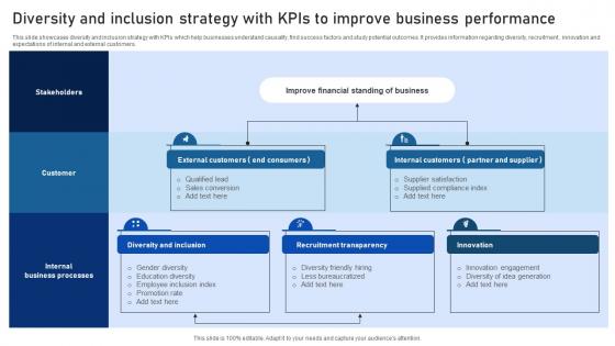 Diversity And Inclusion Strategy With KPIs To Improve Business Performance