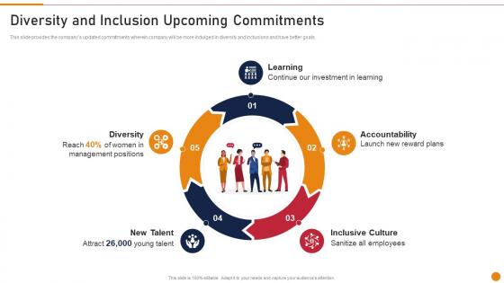 Diversity And Inclusion Upcoming Commitments Embed D And I In The Company