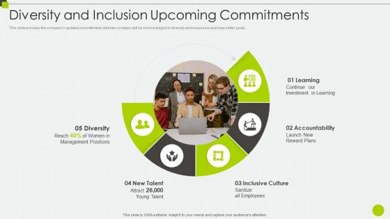Diversity And Inclusion Upcoming Commitments Ppt Powerpoint Mockup